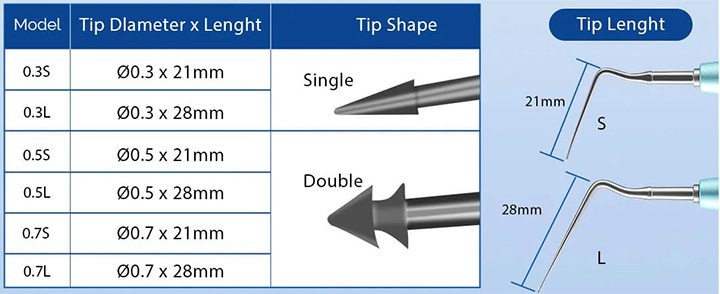 Dental Endodontic Gutta Percha Removal Tool